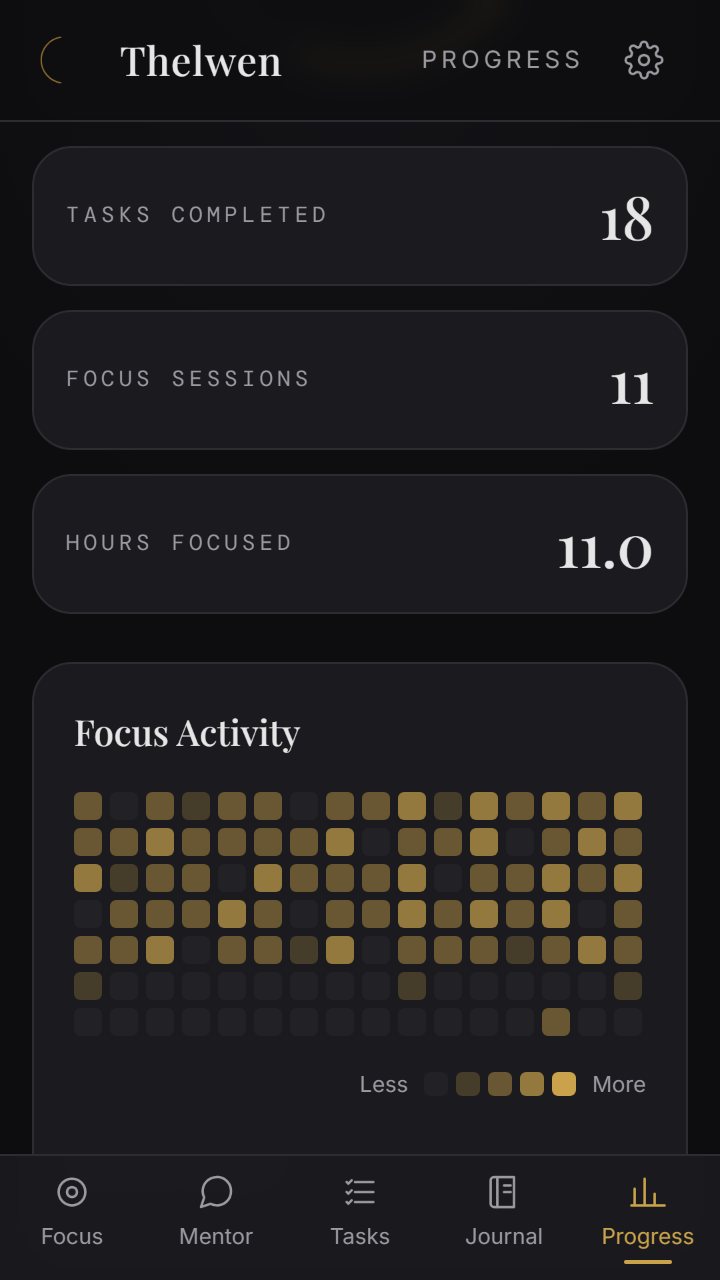 Thelwen's Progress screen.